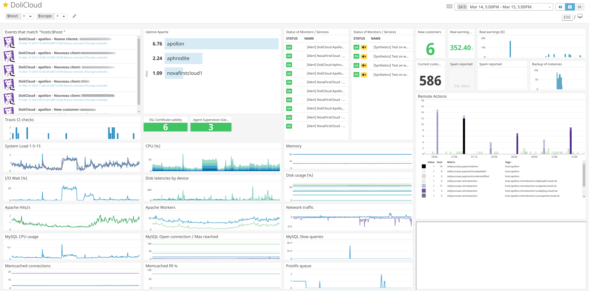 Exemple de reporting de déploiement Sell-Your-SaaS sur DataDog